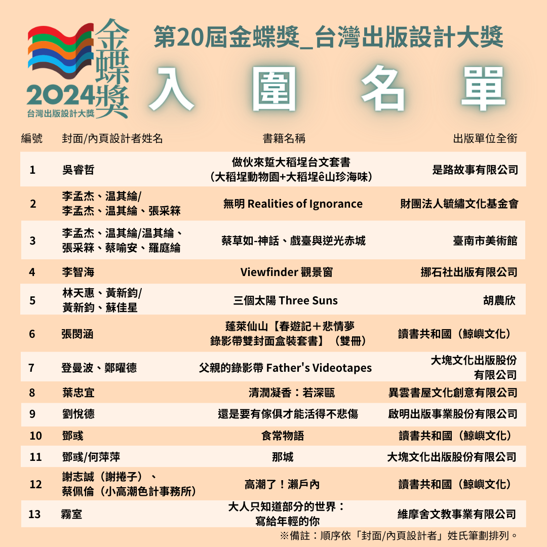 2024金蝶獎13本入圍名單