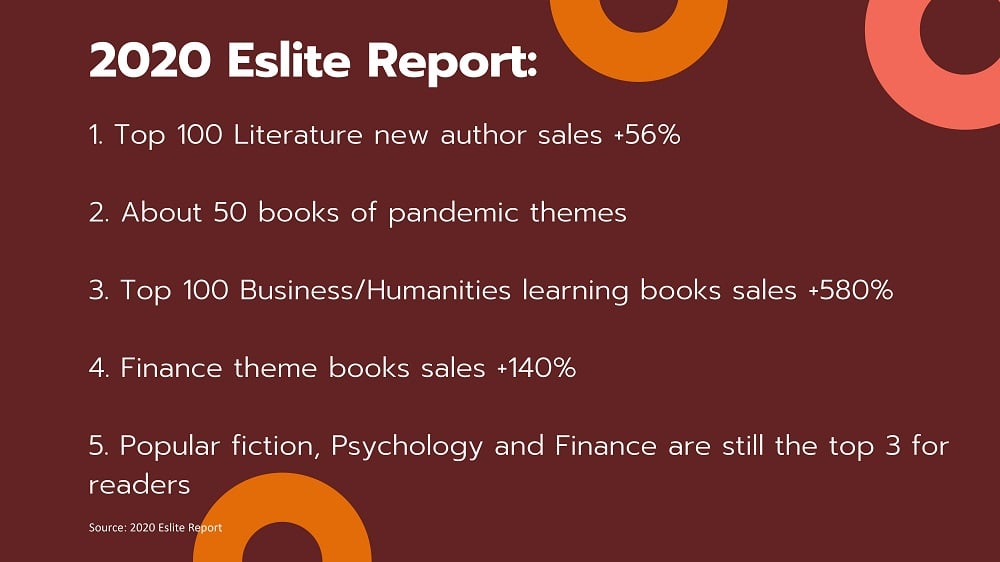 2020 Best-selling Books in Taiwan_10