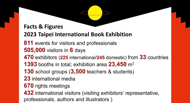 2023 Taipei International Book Exhibition  Facts & Figures