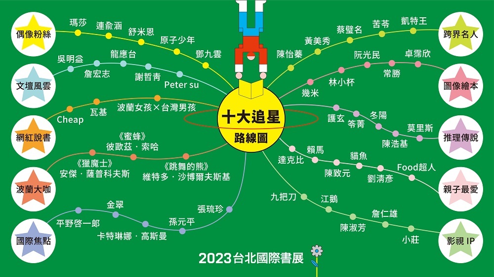 23十大追星路線書展攻略 Tibe 台北國際書展