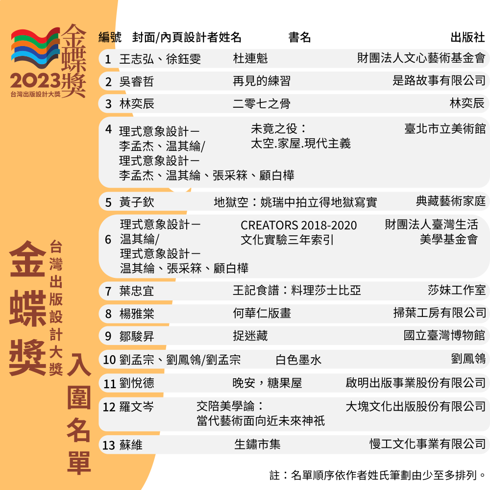 2023TIBE_金蝶獎入圍名單